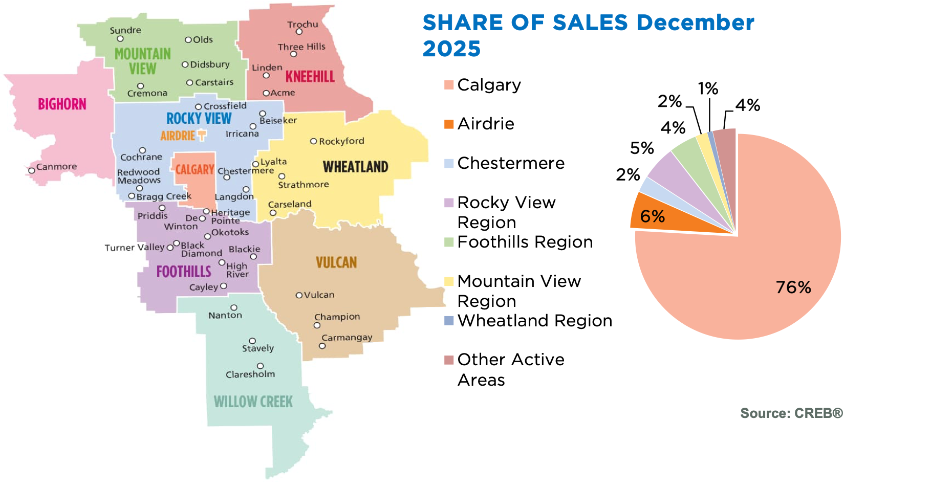 Calgary Housing Market Update: 2025 Marked a Shift Toward Balance